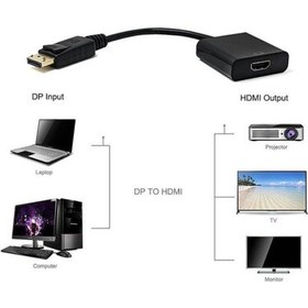 تصویر تبدیل Display به HDMI برند Dtech 