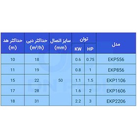 تصویر پمپ تصفیه استخر آکوا استرانگ مدل EKP850 AQUASTRONG