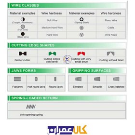 تصویر انبر کلاغی حرفه ای ضامن دار مدل DDAG تاپ تول Toptul 