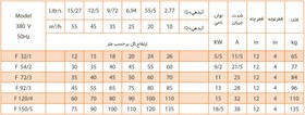 تصویر پمپ کفکش فدک 120 متری 4 اینچ 3 فاز مدل F120/4 