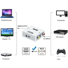 تصویر تبدیل Royal HDMI to AV Royal HDMI to AV Converter