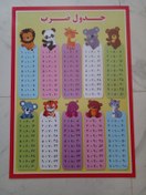 تصویر پوستر آموزشی ضرب 