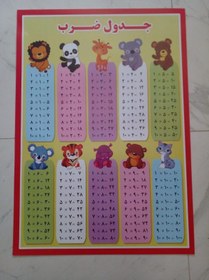 تصویر پوستر آموزشی ضرب 