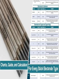 تصویر جدول انتخاب الکترود و سیم جوش - Electrode Selection Table 