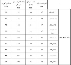 تصویر پرس دستی 15 کیلویی دو فک مرتضوی 