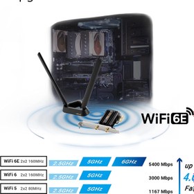 تصویر کارت شبکه بیسیم و دوباند ایسوس مدل AX-3000 دارای ASUS WiFi 6 + Bluetooth 5 