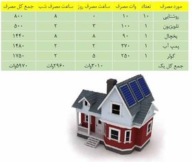 تصویر پنل خورشیدی ۶۰۰۰ وات 
