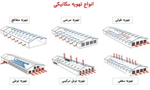 تصویر فایل Power Point تهویه سالن مرغداری 