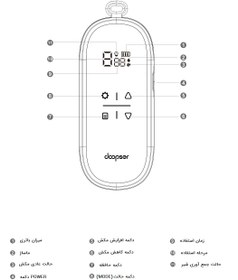 تصویر شیردوش برقی دوقلو برند داپسر doopser مدل DPS-8009D با شیشه شیر اونت 