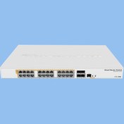 تصویر روتر سوییچ میکروتیک مدل CRS328-24P-4S+RM Router MikroTik CRS328-24P-4S+RM