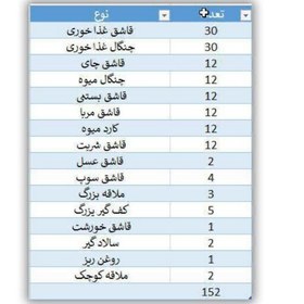 تصویر سرویس قاشق چنگال یونیک طرح میامی 150پارچه ، 30 نفره ، مارک یونیک المان 