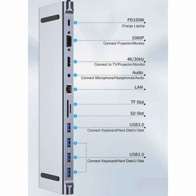 تصویر داک استیشن لپ‌تاپ 11 پورت برند Dizuo 