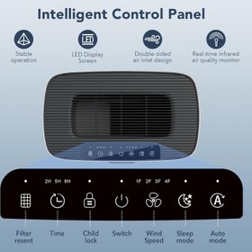 تصویر تصفیه هوا MORENTO HY4866 