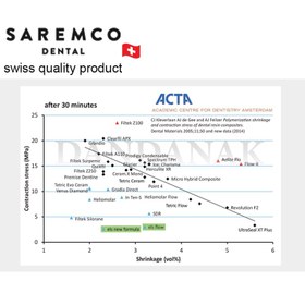 تصویر کامپوزیت ونیر سارمکو سوئیس ا SAREMCO ELS Swiss Saremco veneer composite SAREMCO ELS Swiss Saremco veneer composite