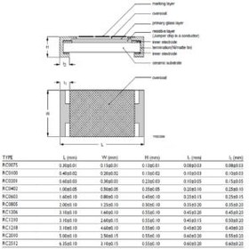 تصویر مقاومت 187 اهم 1% 0805 SMD 