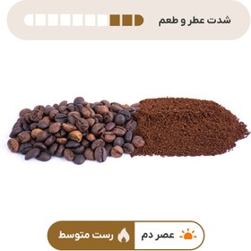 تصویر قهوه روبوستا ویتنام (ارسال رایگان) 