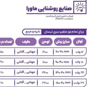 تصویر پنل توکار 36 وات ال ای دی مربع مدل فول لایت ماورا 