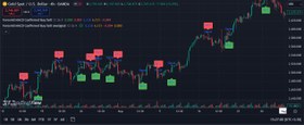 تصویر اندیکاتور سیگنال دهنده تایید شده M.A.C.D برای 4H - ترکیب شده Confirmed M.A.C.D Buy/Sell Signals 4H - combined