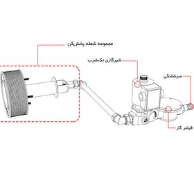 تصویر جت هیتر 125 هزار گازی 