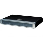 تصویر گیت وی گرنداستریم GXW4108 مدل ۸ پورت FXO 