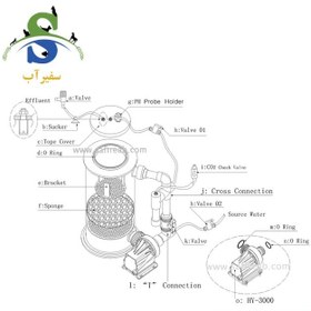 تصویر راکتور کلسیم SRO-CR3000 ریف اختاپوس 