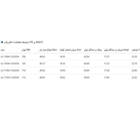 تصویر پنل خورشیدی 705 وات مدل Ulica TOPCon 