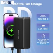 تصویر پاوربانک راو پاور مدل RP-PB208Pro ظرفیت ۲۰ هزار میلی آمپر 