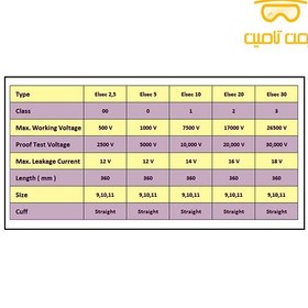 تصویر دستکش عایق برق سکورا کلاس 2 