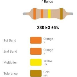 تصویر RESISTOR 1/4W 330K %5 