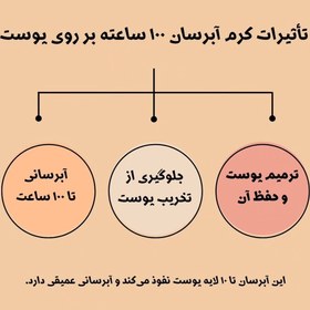 تصویر تا اسلاید اخر ببین تاثیراتش گذاشتم اسلایدهارو رد کن ژل 