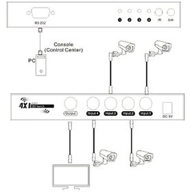 تصویر سوئیچ 4 پورت SDI لایمستون LS-SS401 