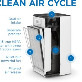 تصویر تصفیه هوا مدیفای مدل MA112 