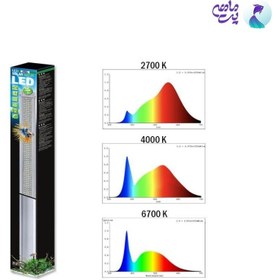 تصویر ال ای دی آکواریوم جی بی ال Solar Natur سایز 1047 میلی متر 