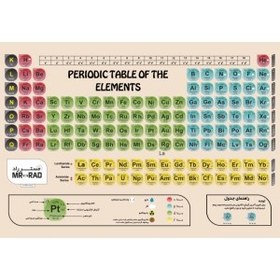 تصویر پوستر آموزشی مستر راد طرح جدول تناوبی مدل مندلیف کنکوری 