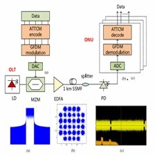 خرید و قیمت A Novel Concatenated Coded Modulation Based on GFDM for ...