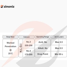 تصویر گریس پایه کلسیم آبشار 35 پوندی 