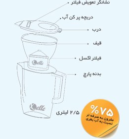 تصویر پارچ تصفیه آب اکسل مدل 25 ظرفیت ۲.۵ لیتر 