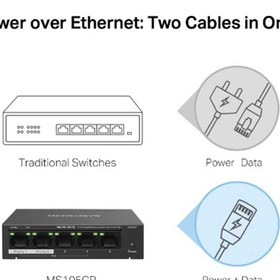 تصویر سوییچ 5 پورت گیگابیت و PoE مرکوسیس مدل MS105GP Mercusys MS105GP PoE 5-Port Gigabit Desktop Switch