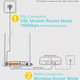 تصویر مودم روتر VDSL/ADSL بی‌سیم 300Mbps تی پی-لینک مدل TD-W9970 TP-LINK VDSL/ADSL TD-W9970 300Mbps Wireless Modem Router