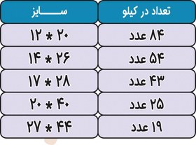 تصویر باکس پوچ رنگی پنجره دار 