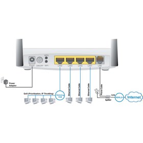 تصویر مودم روتر +ADSL2 بیلیون مدل Billion BiPAC 5400N R2 