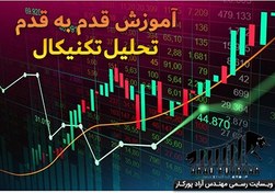 تصویر تحلیل تکنیکال و روانشناسی بازار های مالی 