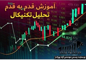 تصویر تحلیل تکنیکال و روانشناسی بازار های مالی 