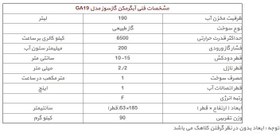 تصویر آبگرمکن گازسوز ایران کارتوس 190 لیتری مدل GA19 