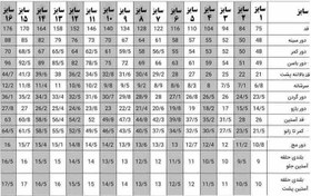 تصویر لباس شمالی قاسم آبادی رنگ آبی کاربنی 