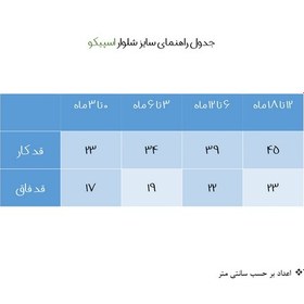 تصویر شلوار نوزادی اسپیکو مدل رینگی 