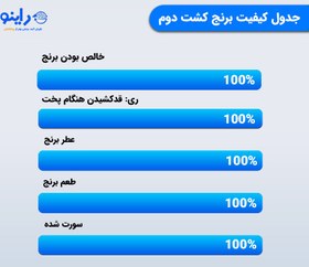 تصویر خرید برنج کشت دوم (VIP) 10 KG 