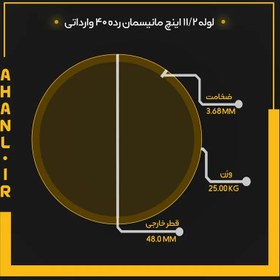 تصویر لوله 11/2 اینچ مانیسمان رده 40 چین 