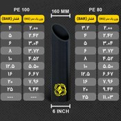 تصویر لوله پلی اتیلن 160 میلیمتر _ لوله شرق آسیا _ قیمت 1 متر - PE 80 / فشار 4 