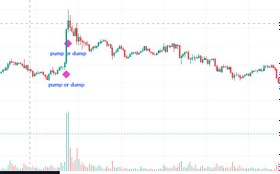 تصویر اندیکاتور102 : پیش بینی وقوع پامپ یا دامپ/ indicator102: pump or dump /اشتراک سه ماهه 